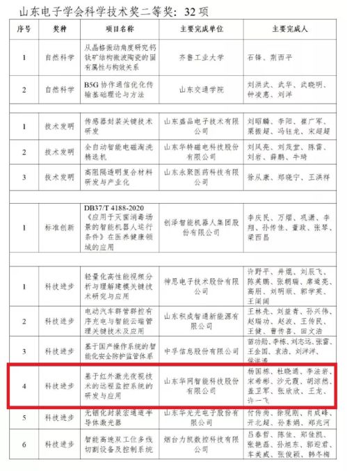 雙喜臨門 開發區企業榮獲國家級與省級信息系統集成服務大獎