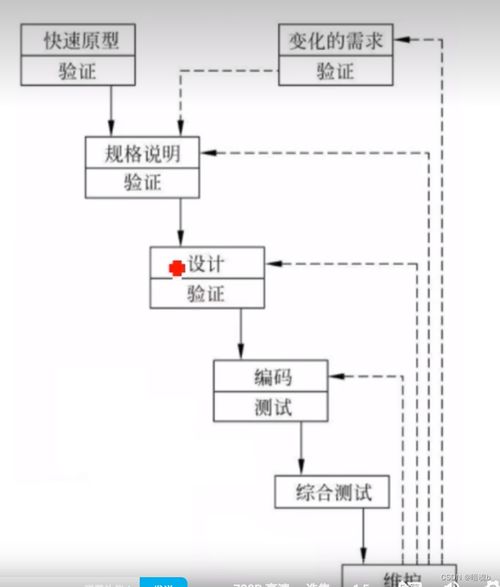 軟件開發(fā)中的軟件工程復(fù)習(xí)指南
