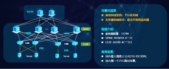 銳捷極簡XS系列網(wǎng)絡(luò)新品發(fā)布，數(shù)據(jù)中心戰(zhàn)略全面升級(jí)助力互聯(lián)網(wǎng)數(shù)據(jù)服務(wù)